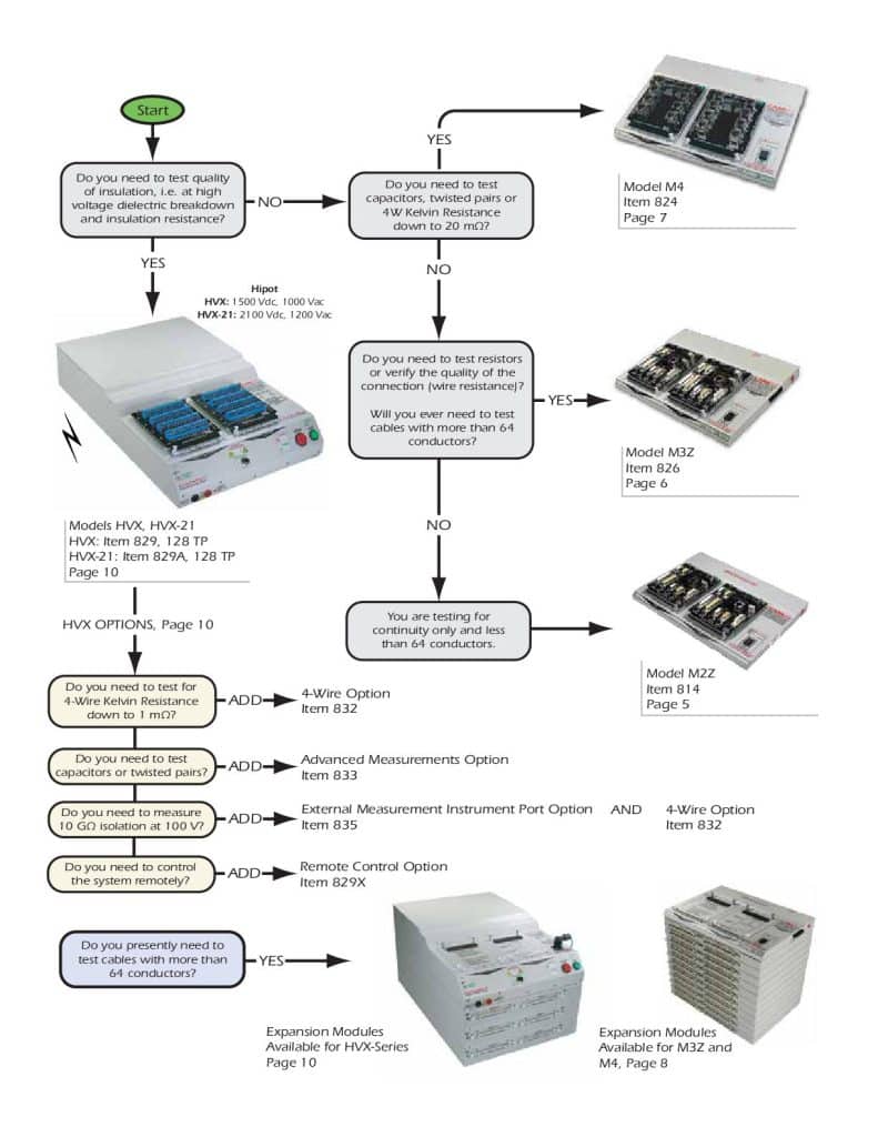 Tester-Selection cableeye tester selection infographic